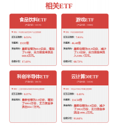 （3）当前龙头估值处于汗青低